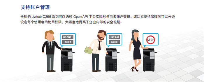 柯尼卡美能達C226彩色復印機支持的賬戶管理-科頤辦公 柯尼卡美能達C226彩色復印機支持的賬戶管理-科頤辦公
