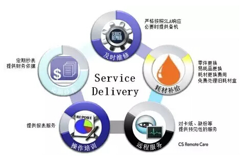 柯尼卡美能達的優質人性化服務