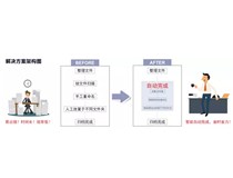 柯尼卡美能達(dá)復(fù)印機(jī)搭配ScanPath專業(yè)版智能掃描 辦公效率杠杠的！